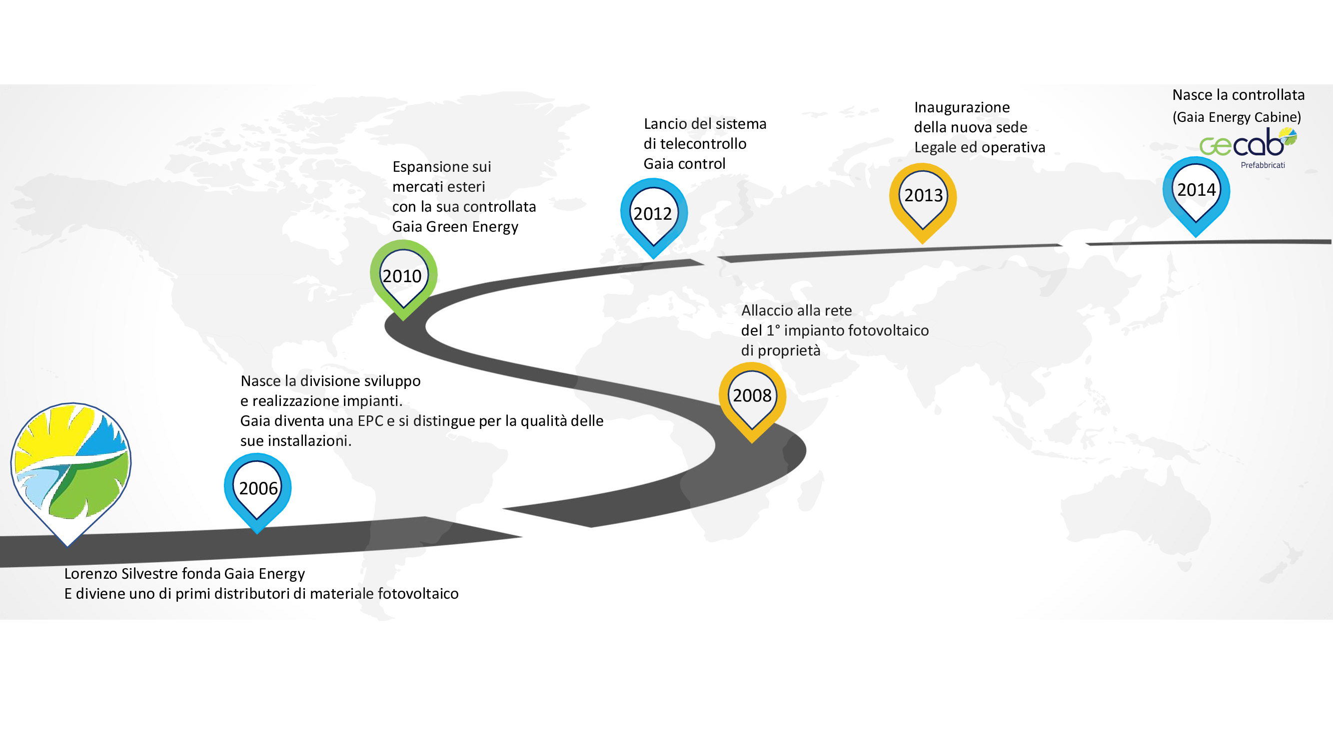 L'evoluzione di gaia energy