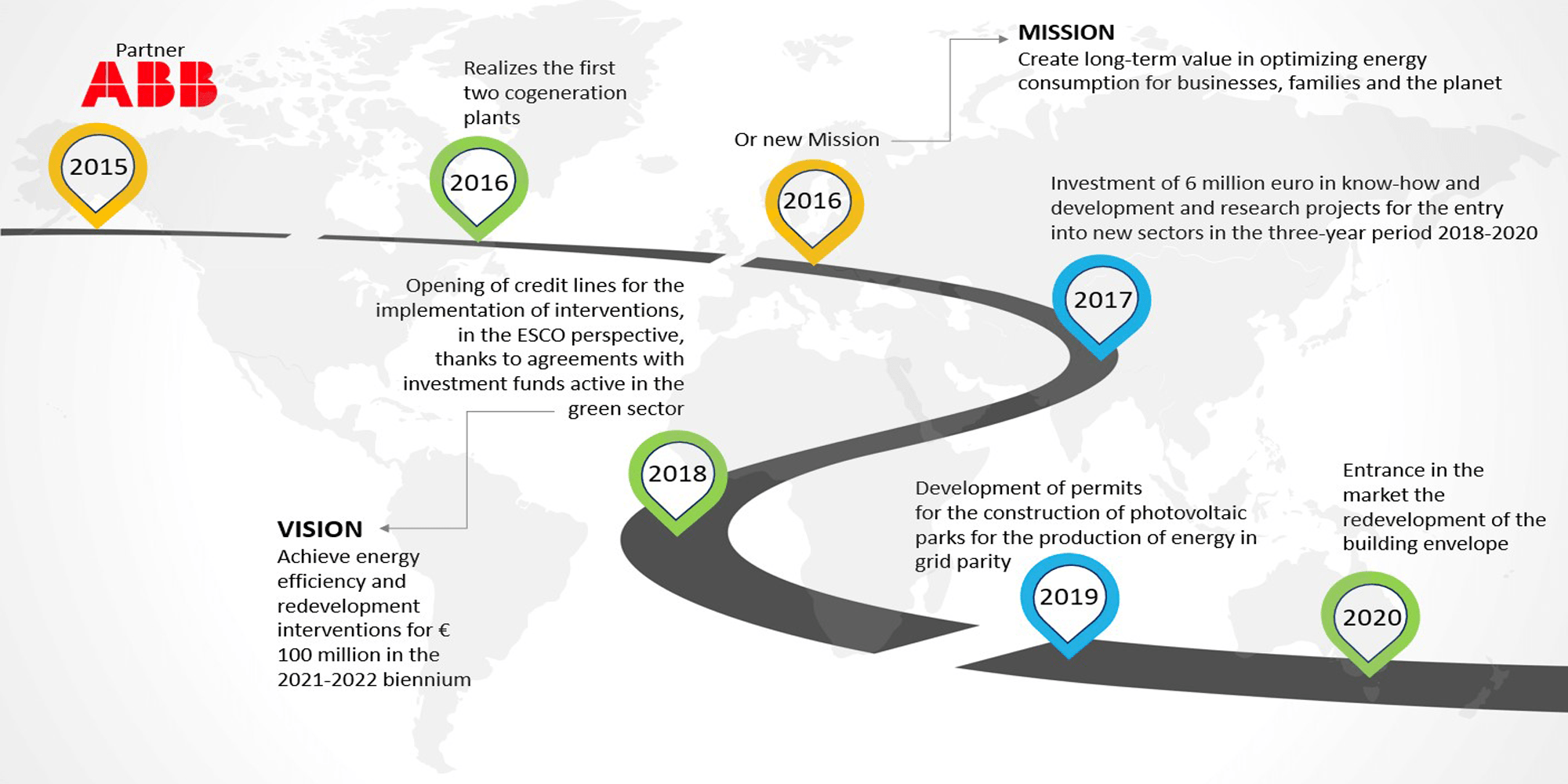 The evolution of gaia energy