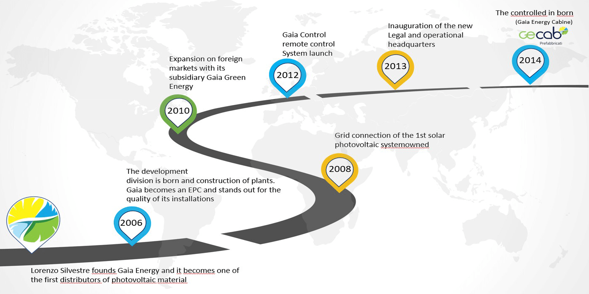 The evolution of gaia energy