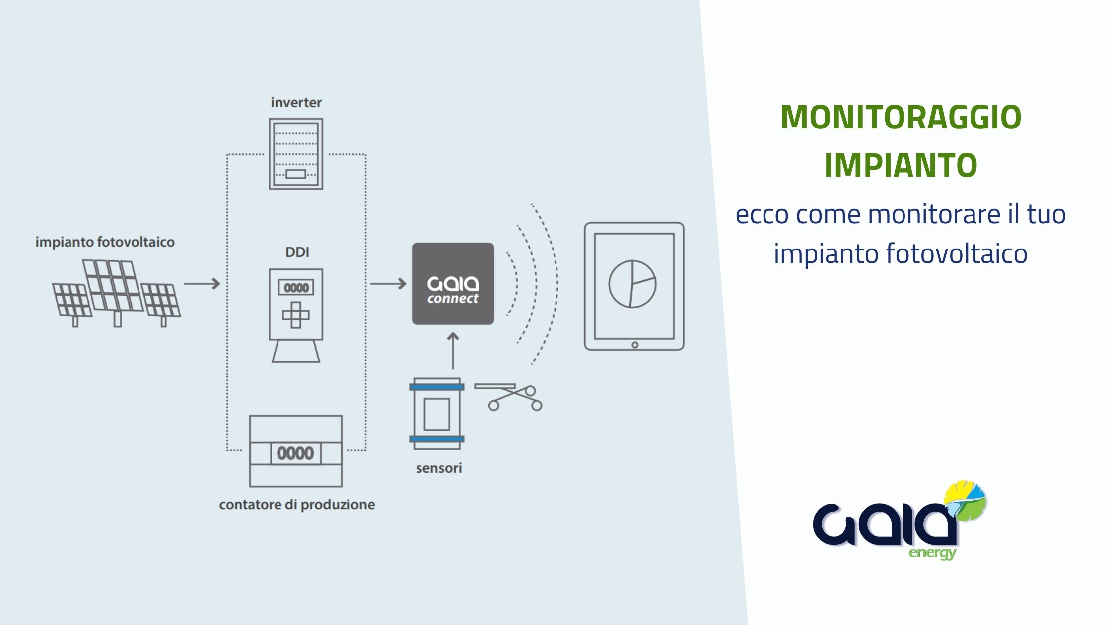 Monitoraggio impianto fotovoltaico: ecco come farlo